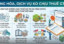 Danh mục hàng hóa, dịch vụ không chịu thuế GTGT áp dụng ngày 1/1/2026