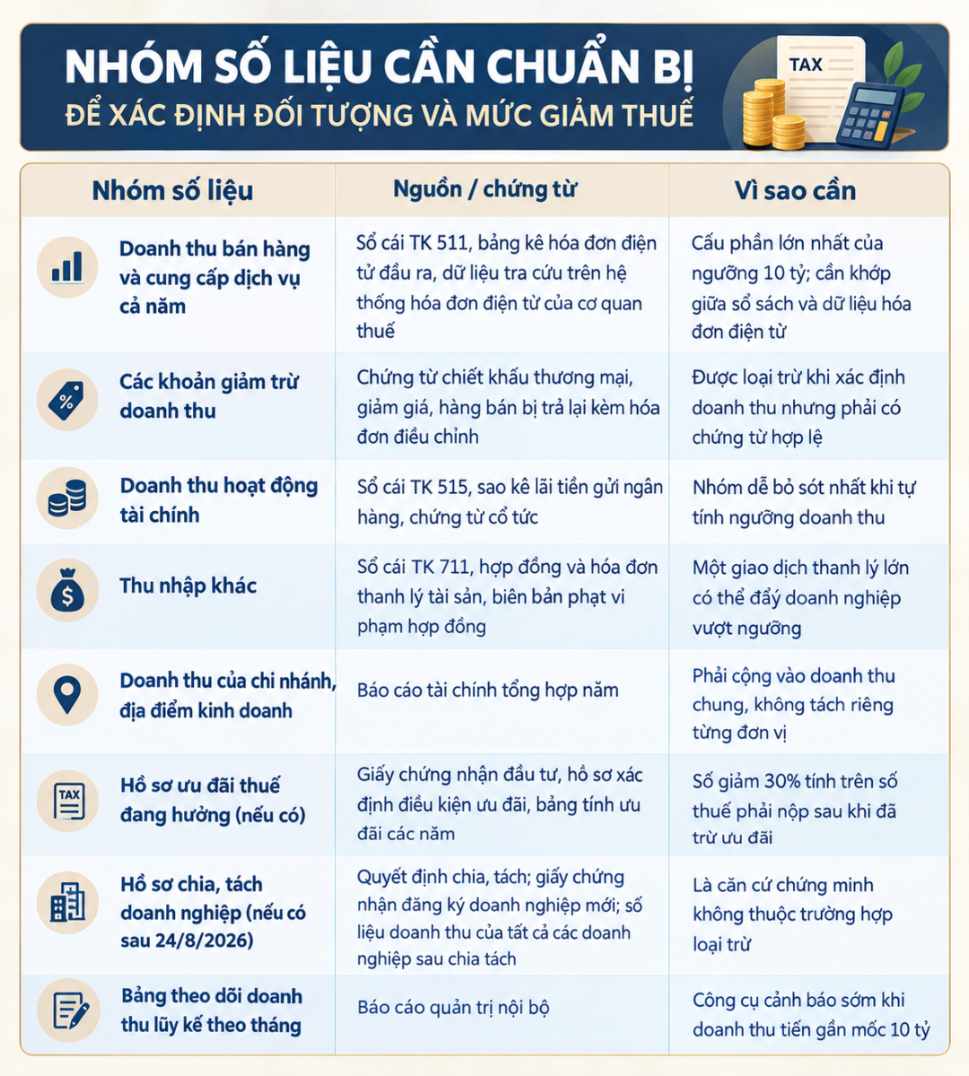 Nhóm số liệu cần chuẩn bị