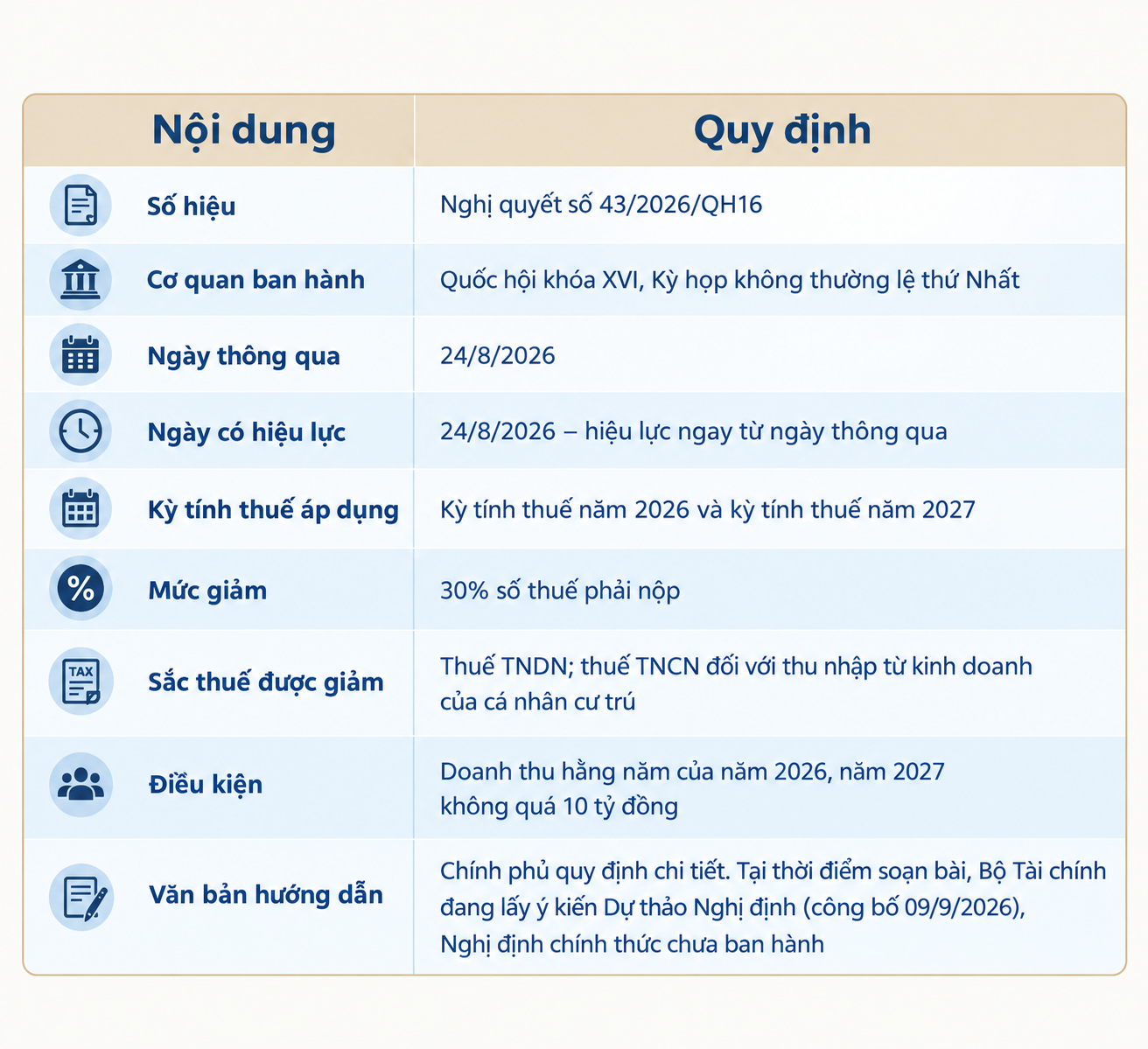 Nghị quyết số 43/2026/QH16
